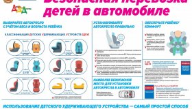 Памятки Безопасная перевозка детей в автомобиле